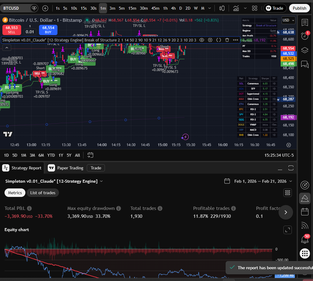 BoS 1m chart