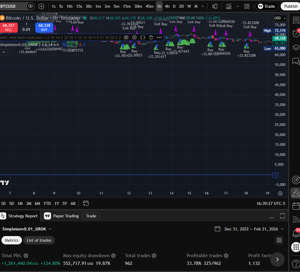 GROK 1H chart