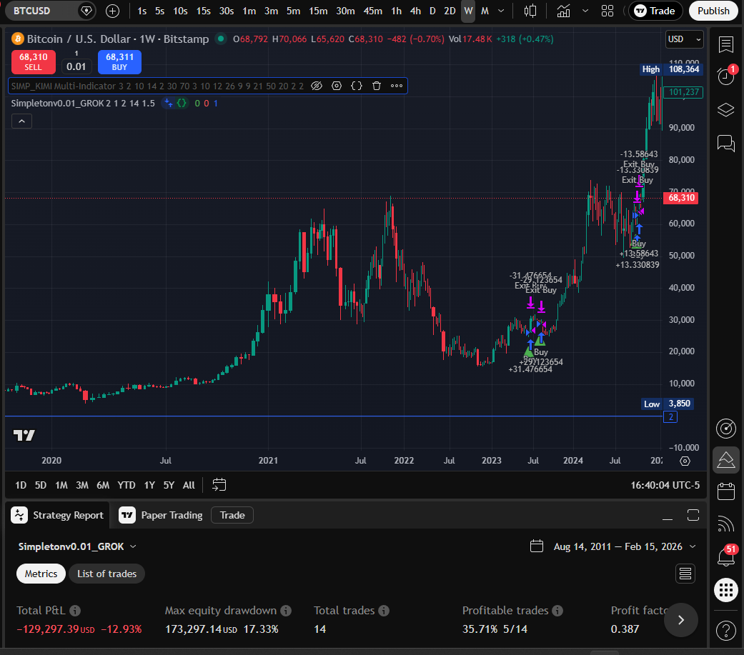 GROK Weekly chart