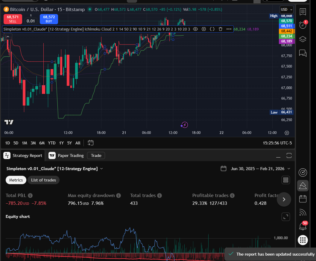 Ichimoku 15m chart