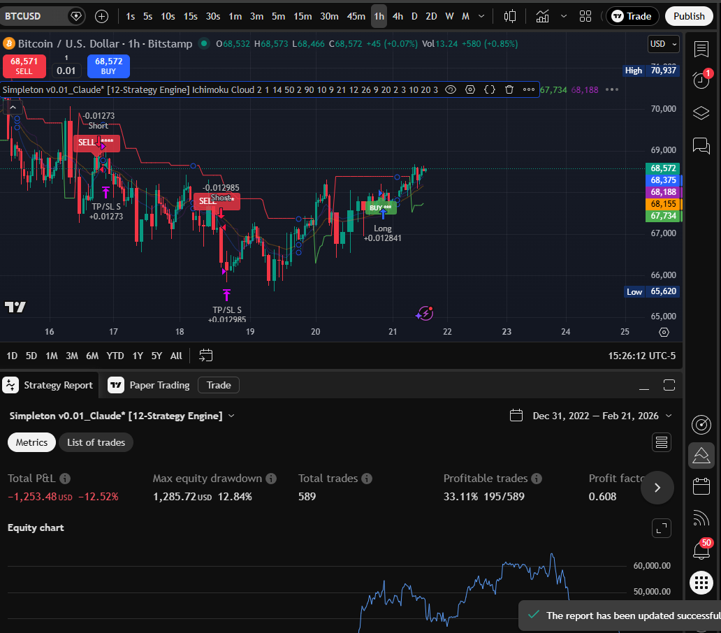 Ichimoku 1H chart