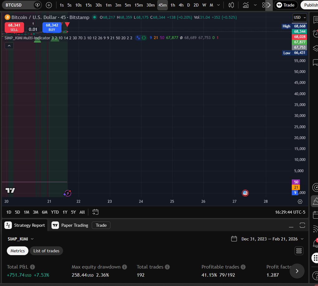 KIMI 45m chart