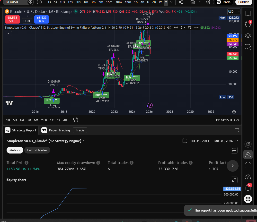 SFP Monthly chart